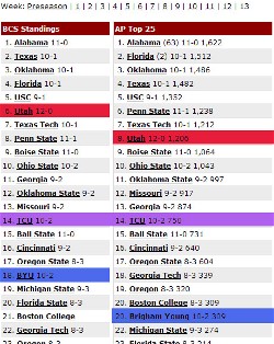 Week 13 poll results