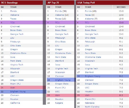 Week 11 poll results