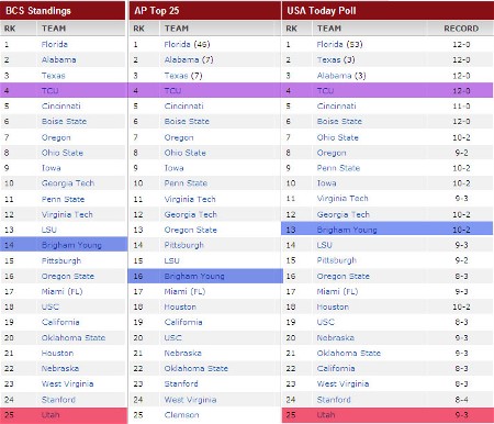 Week 13 poll results
