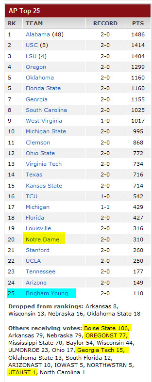 Week 3 poll standings