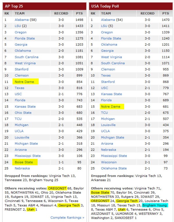 Week 4 poll standings