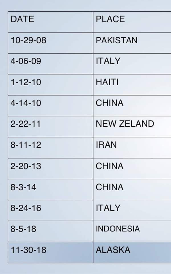 Chart showing deaths for many earthquakes