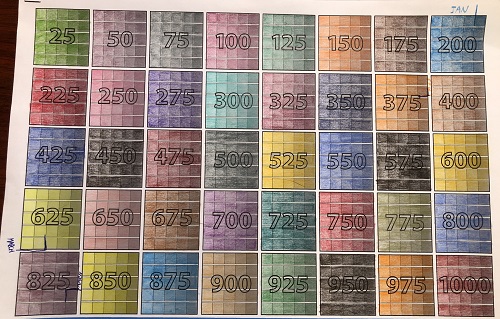 First 1000 kms done!